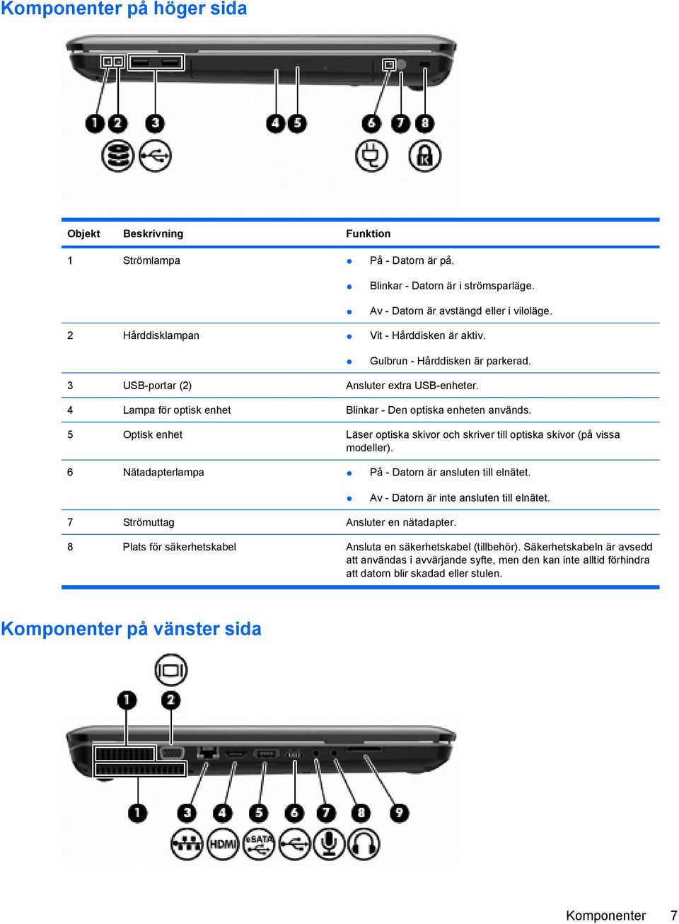 5 Optisk enhet Läser optiska skivor och skriver till optiska skivor (på vissa modeller). 6 Nätadapterlampa På - Datorn är ansluten till elnätet. Av - Datorn är inte ansluten till elnätet.