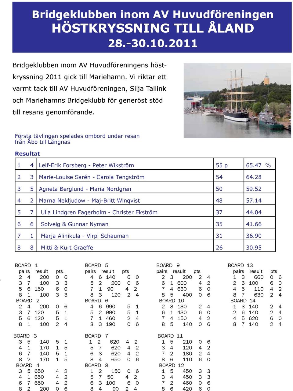 Första tävlingen spelades ombord under resan från Åbo till Långnäs Resultat 1 4 Leif-Erik Forsberg - Peter Wikström 55 p 65.47 % 2 3 Marie-Louise Sarén - Carola Tengström 54 64.