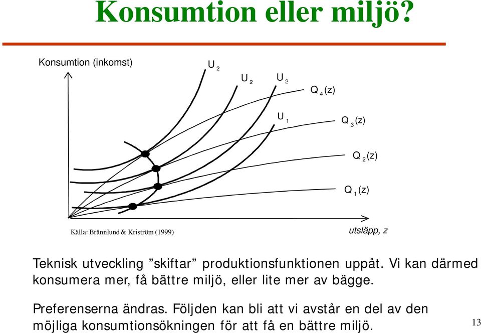 (1999) utsläpp, z Teknisk utveckling skiftar produktionsfunktionen uppåt.