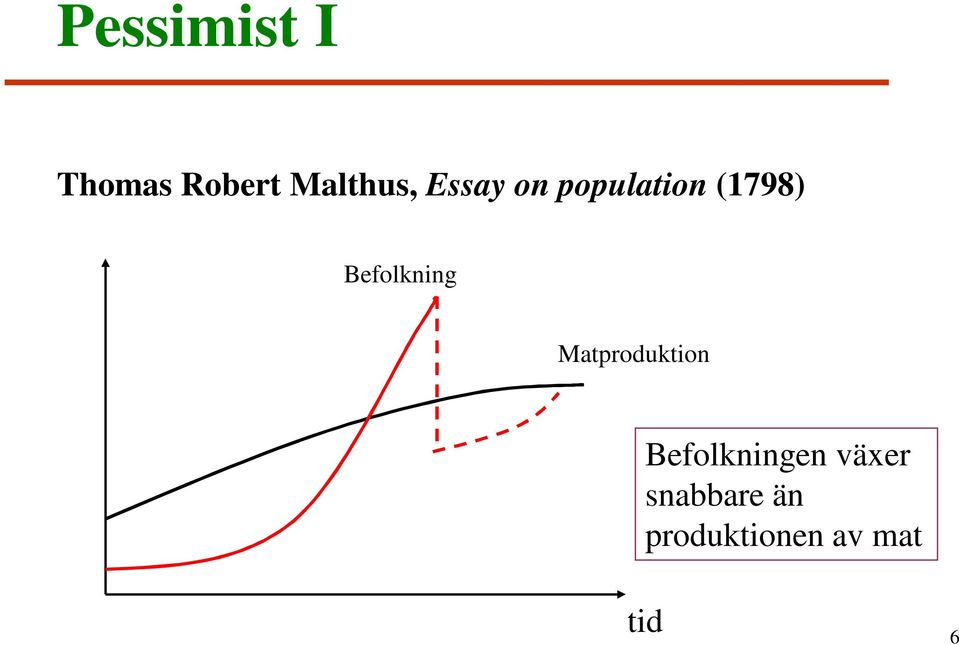 Befolkning Matproduktion