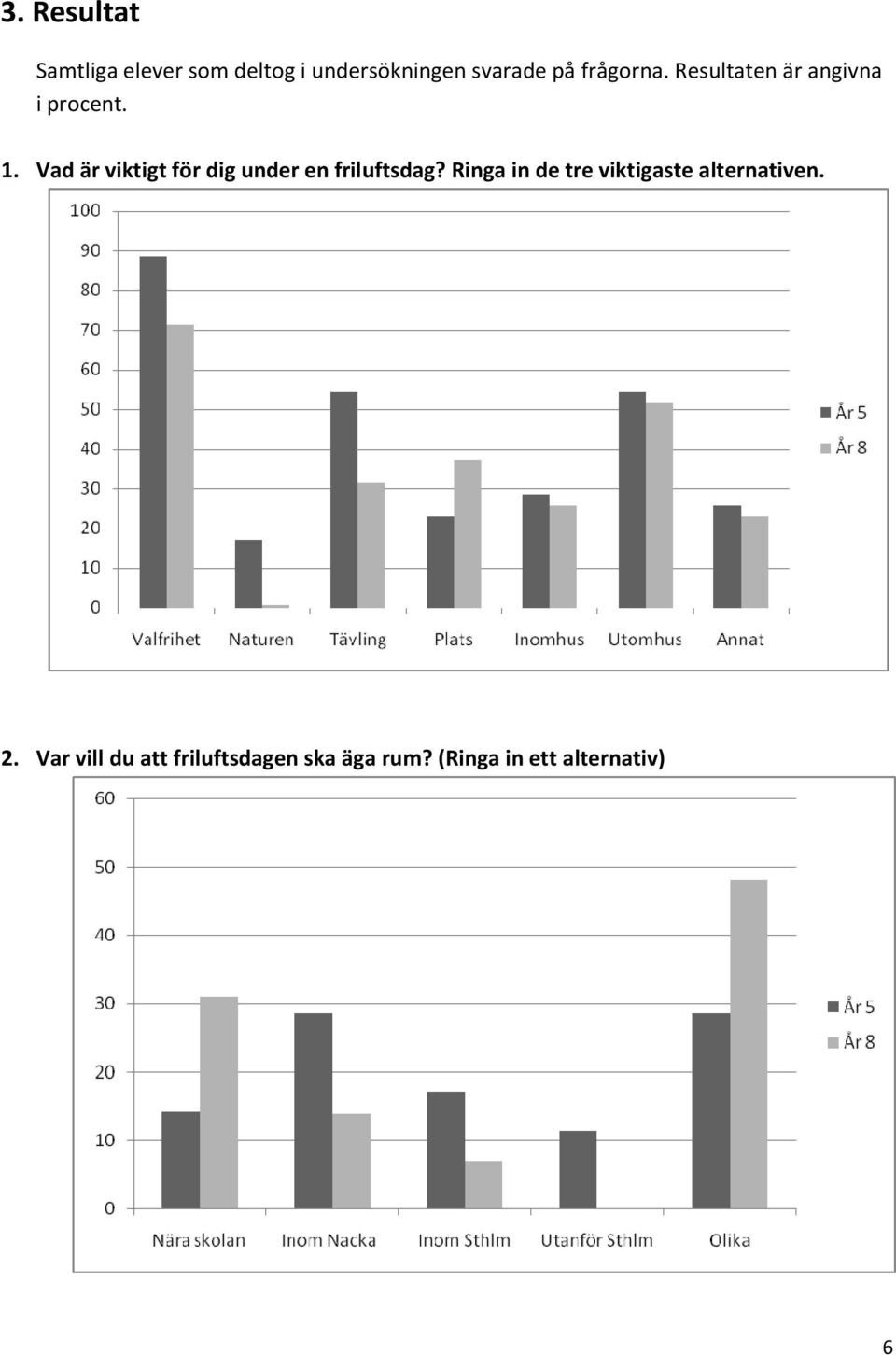 Vad är viktigt för dig under en friluftsdag?