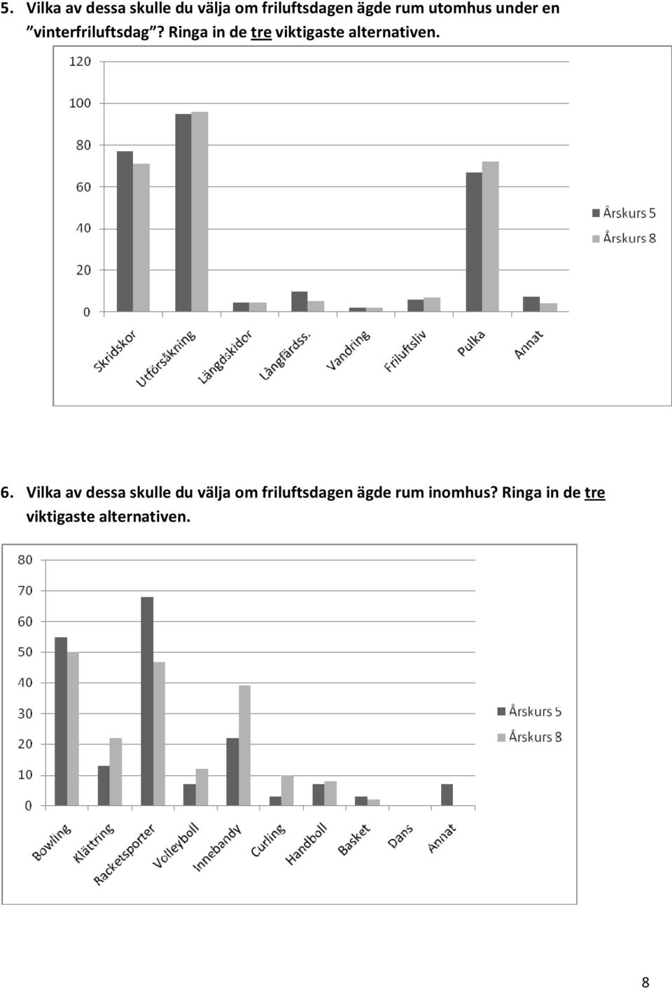 Ringa in de tre viktigaste alternativen. 6.