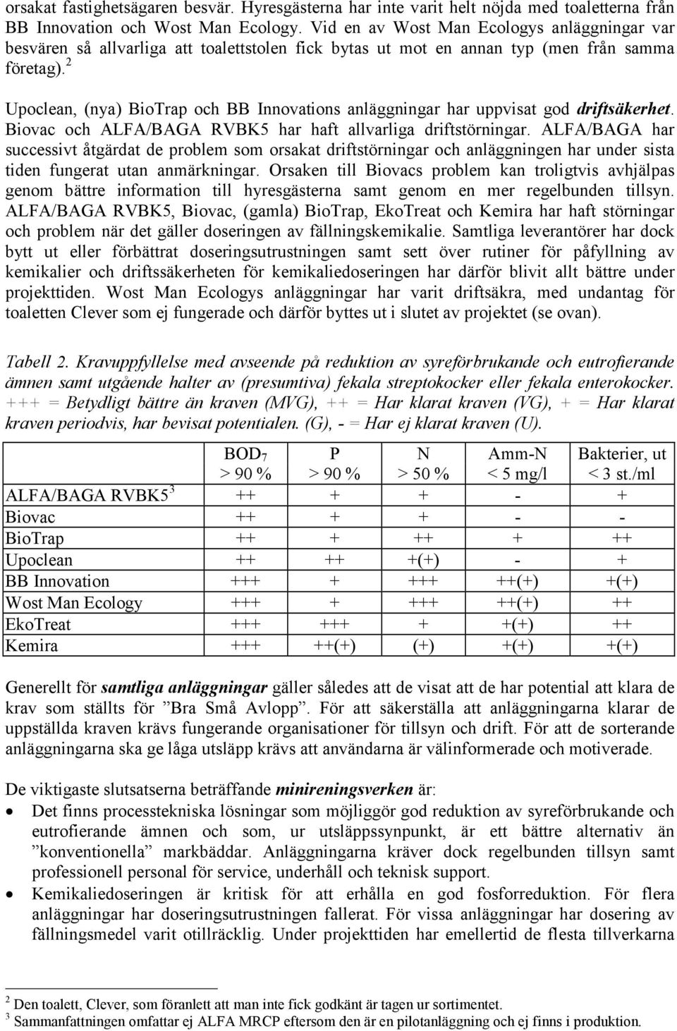 2 Upoclean, (nya) BioTrap och BB Innovations anläggningar har uppvisat god driftsäkerhet. Biovac och ALFA/BAGA RVBK5 har haft allvarliga driftstörningar.