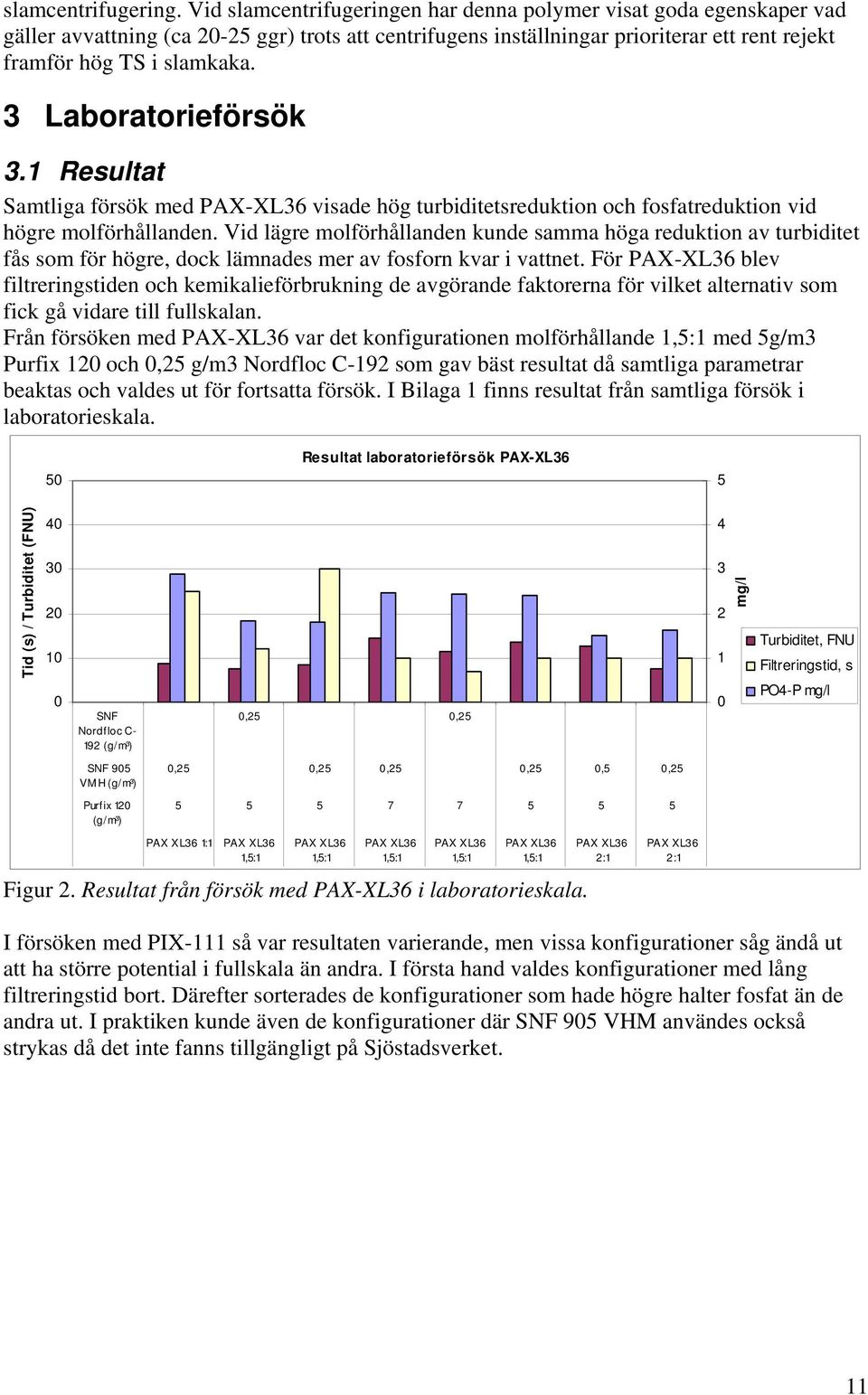 3 Laboratorieförsök 3.1 Resultat Samtliga försök med PAX-XL36 visade hög turbiditetsreduktion och fosfatreduktion vid högre molförhållanden.