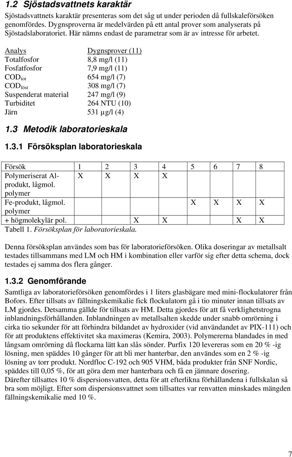 Analys Dygnsprover (11) Totalfosfor 8,8 mg/l (11) Fosfatfosfor 7,9 mg/l (11) COD tot 654 mg/l (7) COD löst 308 mg/l (7) Suspenderat material 247 mg/l (9) Turbiditet 264 NTU (10) Järn 531 µg/l (4) 1.