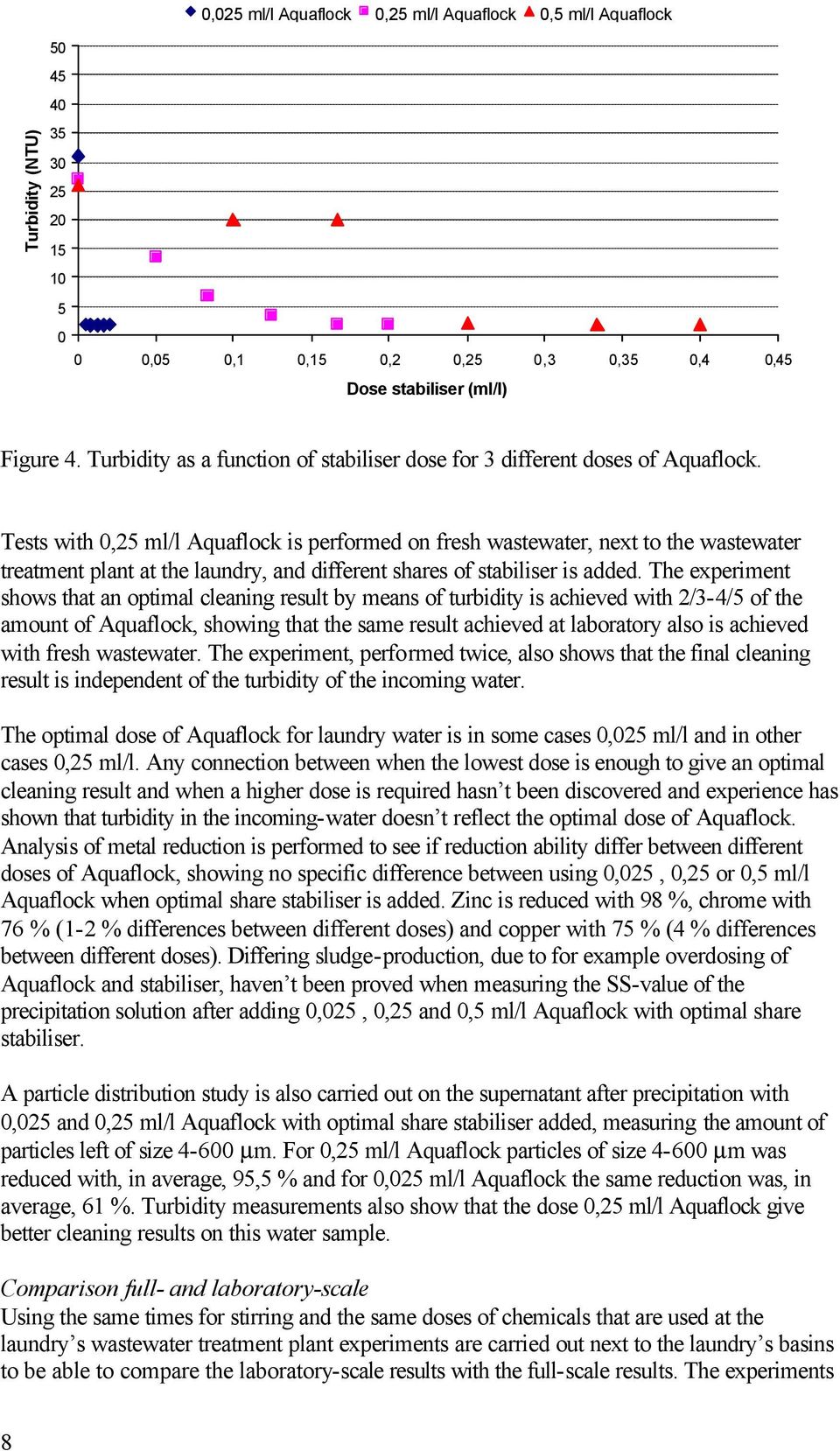 Tests with 0,25 ml/l Aquaflock is performed on fresh wastewater, next to the wastewater treatment plant at the laundry, and different shares of stabiliser is added.