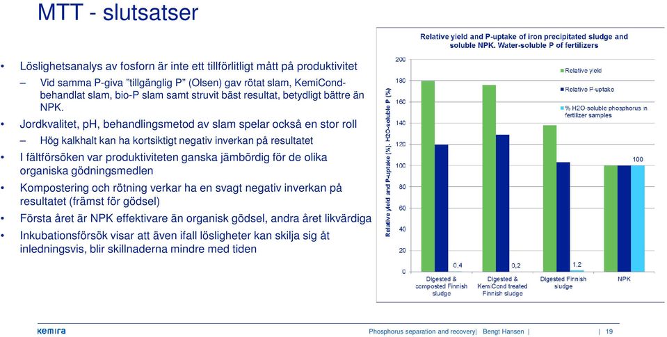 Jordkvalitet, ph, behandlingsmetod av slam spelar också en stor roll Hög kalkhalt kan ha kortsiktigt negativ inverkan på resultatet I fältförsöken var produktiviteten ganska jämbördig för de olika