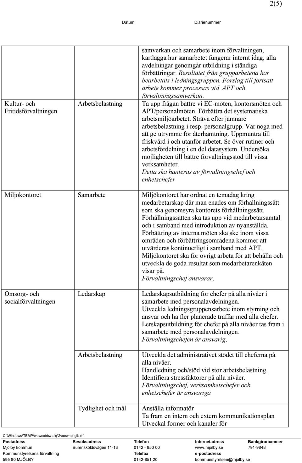 Ta upp frågan bättre vi EC-möten, kontorsmöten och APT/personalmöten. Förbättra det systematiska arbetsmiljöarbetet. Sträva efter jämnare arbetsbelastning i resp. personalgrupp.