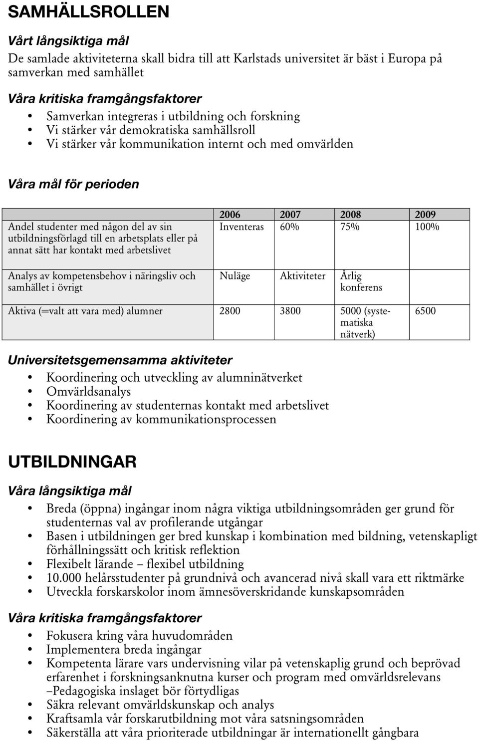 kontakt med arbetslivet Analys av kompetensbehov i näringsliv och samhället i övrigt Inventeras 60% 75% 100% Nuläge Aktiviteter Årlig konferens Aktiva (=valt att vara med) alumner 2800 3800 5000