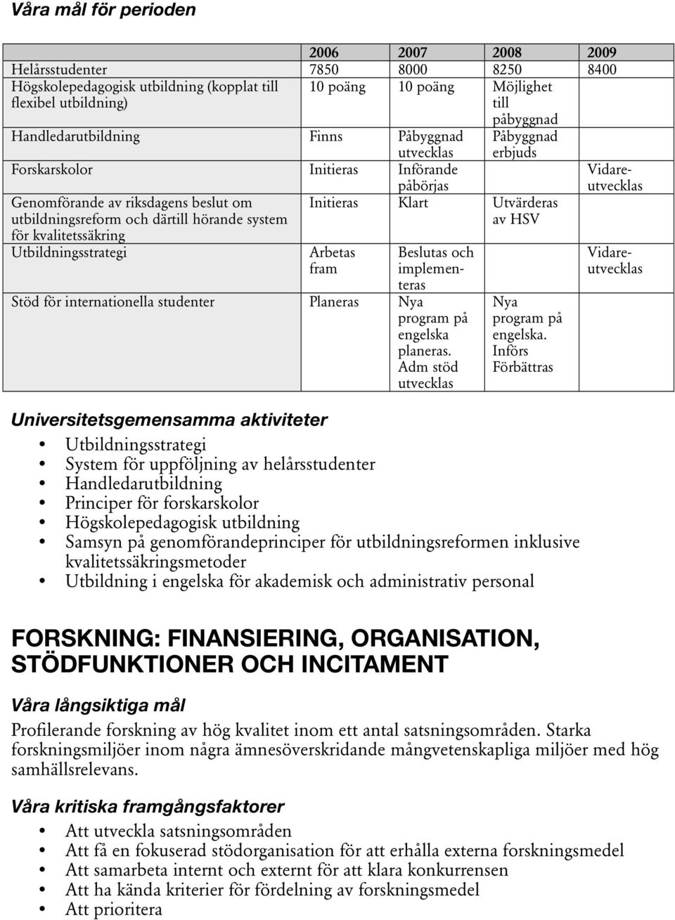 Utvärderas av HSV Arbetas fram Stöd för internationella studenter Planeras Nya program på engelska planeras. Adm stöd utvecklas Nya program på engelska.