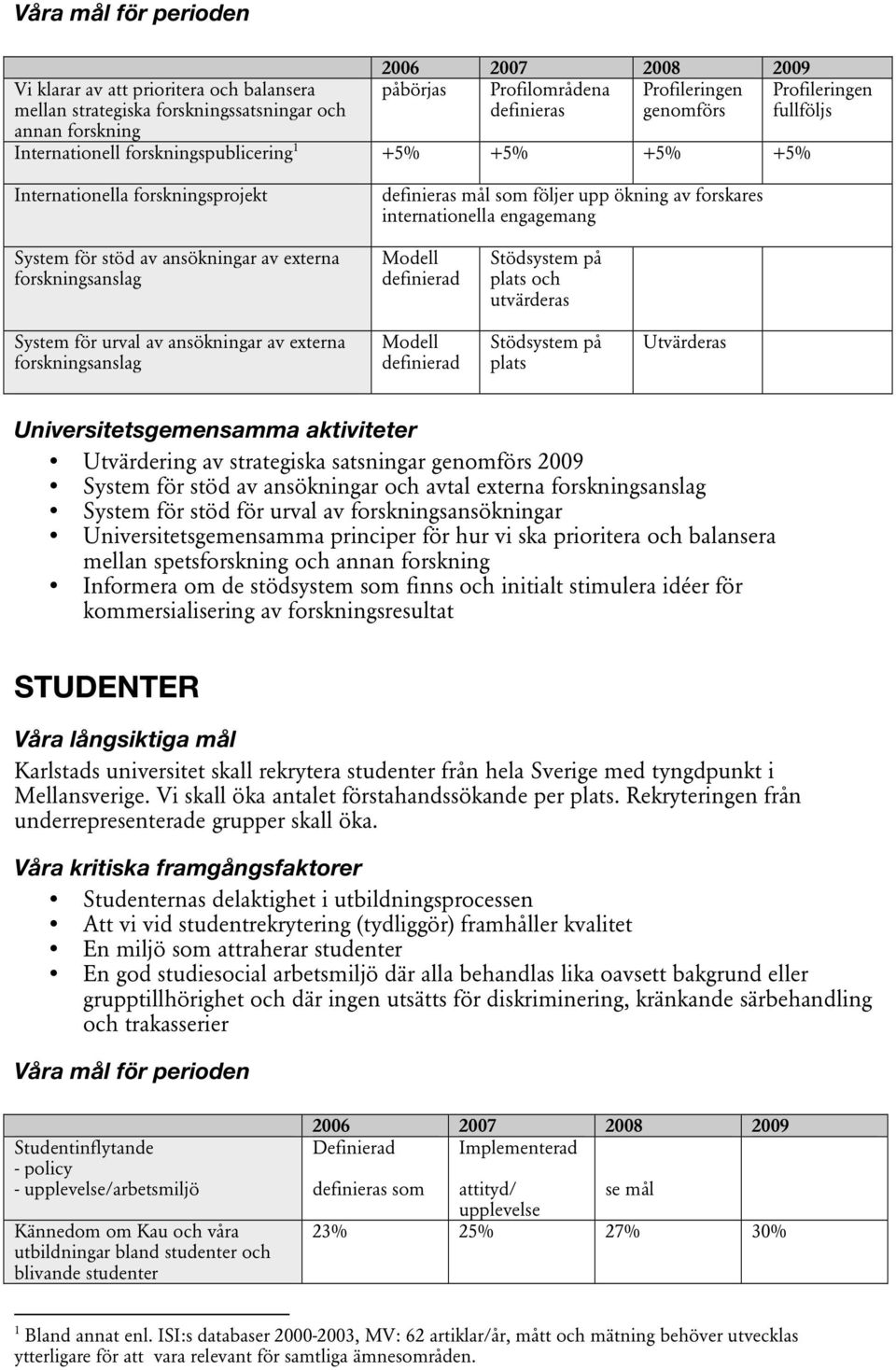forskningsanslag Modell definierad Stödsystem på plats och utvärderas System för urval av ansökningar av externa forskningsanslag Modell definierad Stödsystem på plats Utvärderas Utvärdering av