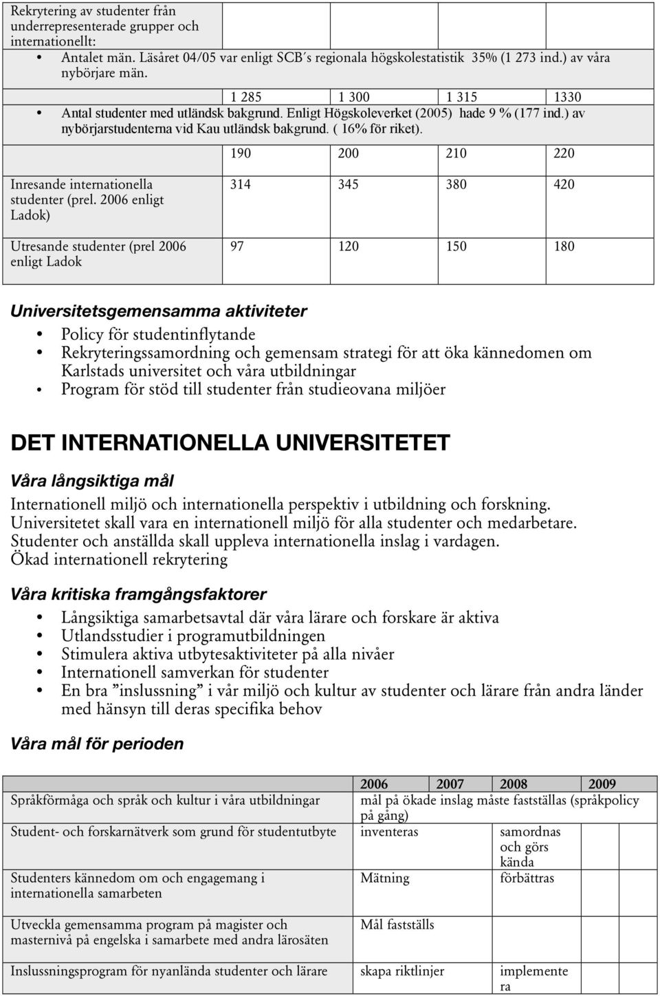 190 200 210 220 Inresande internationella studenter (prel.