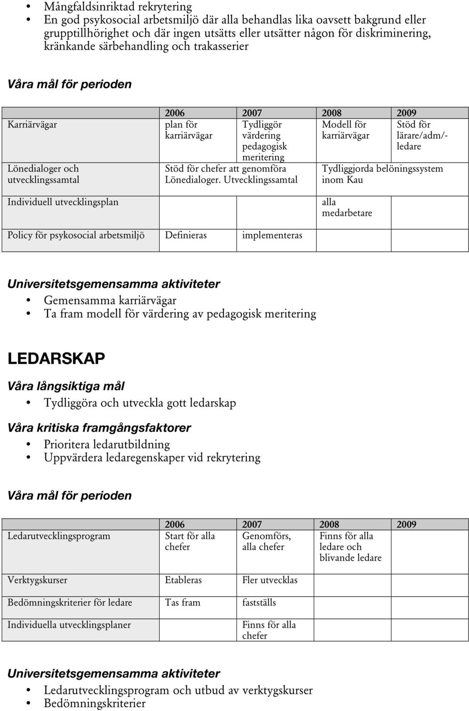 för chefer att genomföra Lönedialoger.