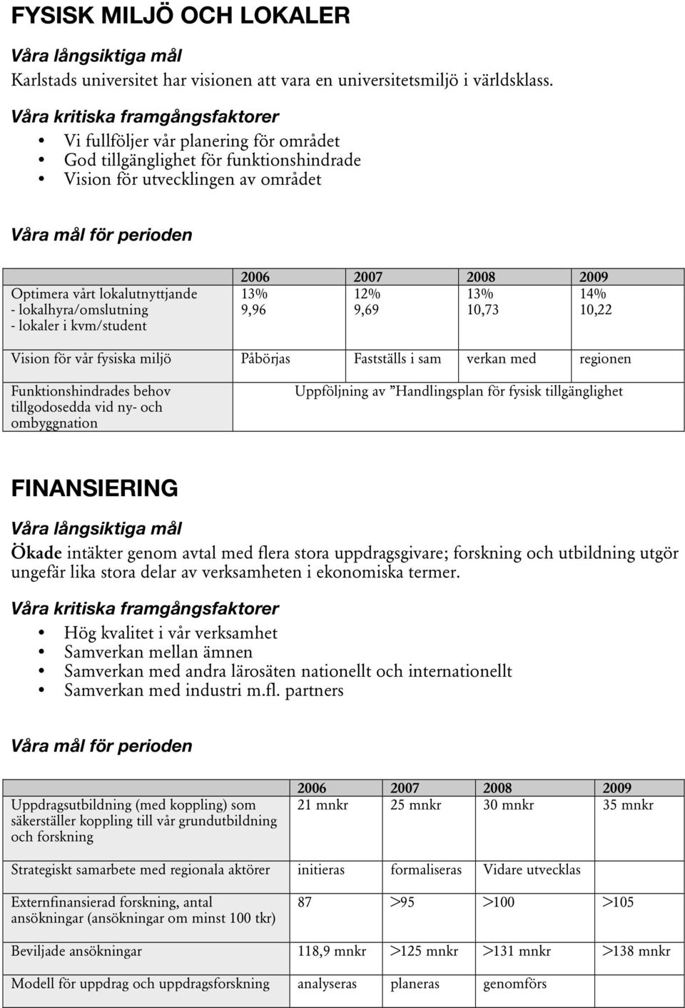 12% 13% 14% 9,96 9,69 10,73 10,22 Vision för vår fysiska miljö Påbörjas Fastställs i sam verkan med regionen Funktionshindrades behov tillgodosedda vid ny- och ombyggnation Uppföljning av