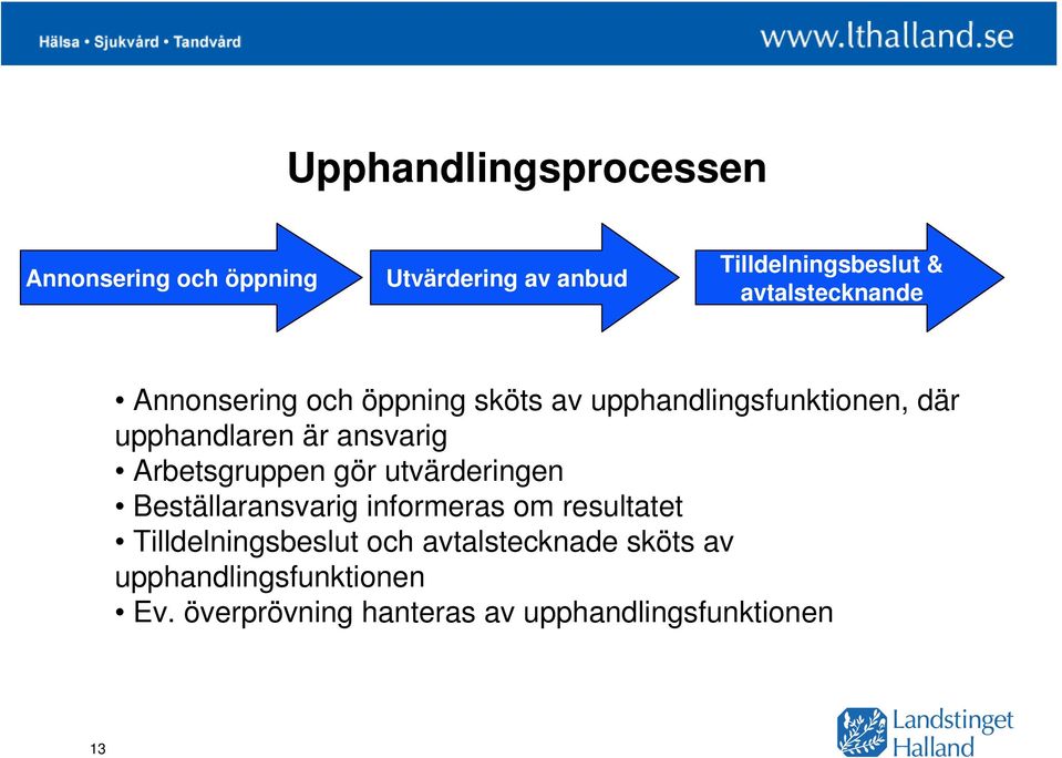 ansvarig Arbetsgruppen gör utvärderingen Beställaransvarig informeras om resultatet