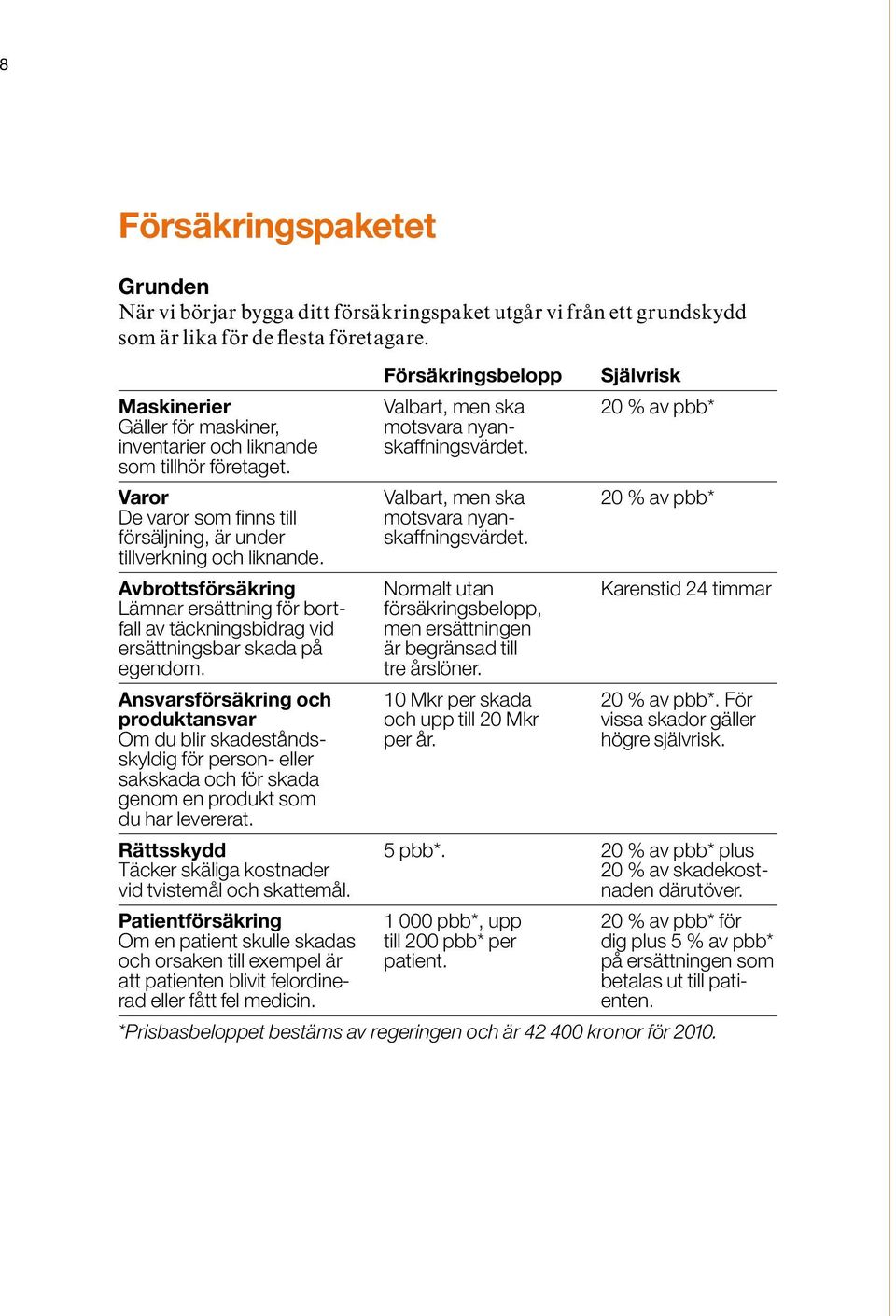 Varor Valbart, men ska 20 % av pbb* De varor som finns till motsvara nyanförsäljning, är under skaffningsvärdet. tillverkning och liknande.