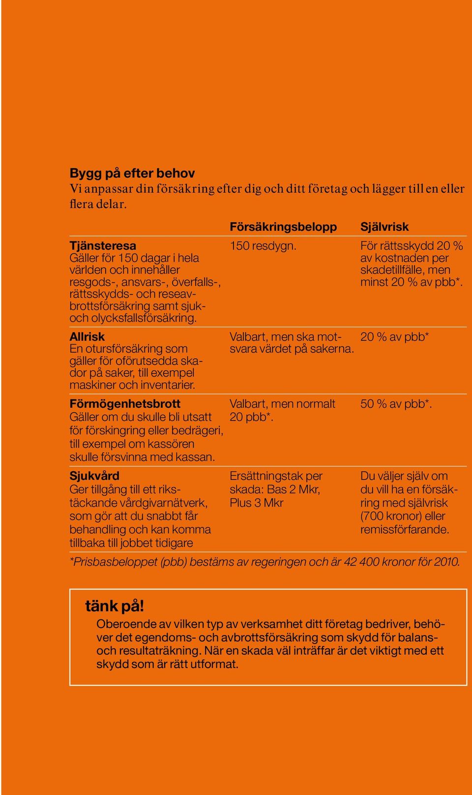 rättsskydds- och reseavbrottsförsäkring samt sjukoch olycksfallsförsäkring. Allrisk Valbart, men ska mot- 20 % av pbb* En otursförsäkring som svara värdet på sakerna.