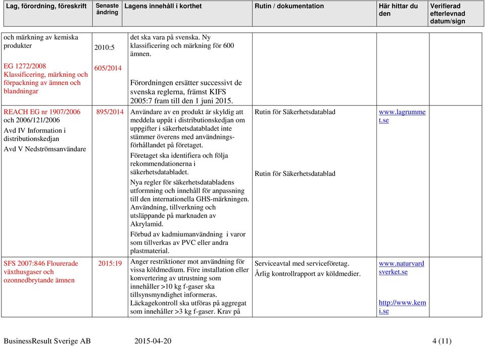 REACH EG nr 1907/2006 och 2006/121/2006 Avd IV Information i distributionskedjan Avd V Nedströmsanvändare 895/2014 Användare av en produkt är skyldig att meddela uppåt i distributionskedjan om