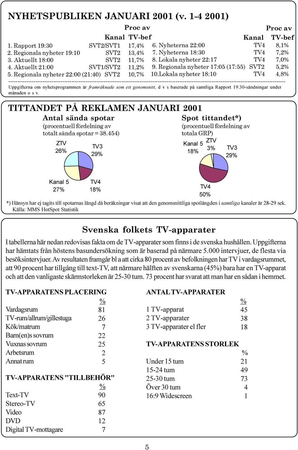 ---------------------------------------------------------------------------------------------------------------------------------------------------------- Uppgifterna om nyhetsprogrammen är