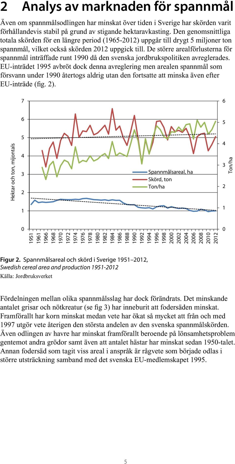 De större arealförlusterna för spannmål inträffade runt 1990 då den svenska jordbrukspolitiken avreglerades.
