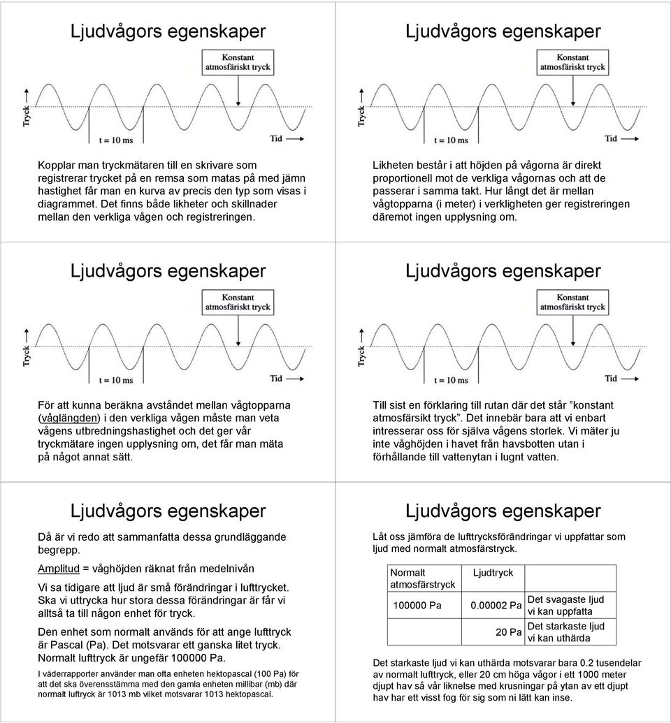 Likheten består i att höjden på vågorna är direkt proportionell mot de verkliga vågornas och att de passerar i samma takt.