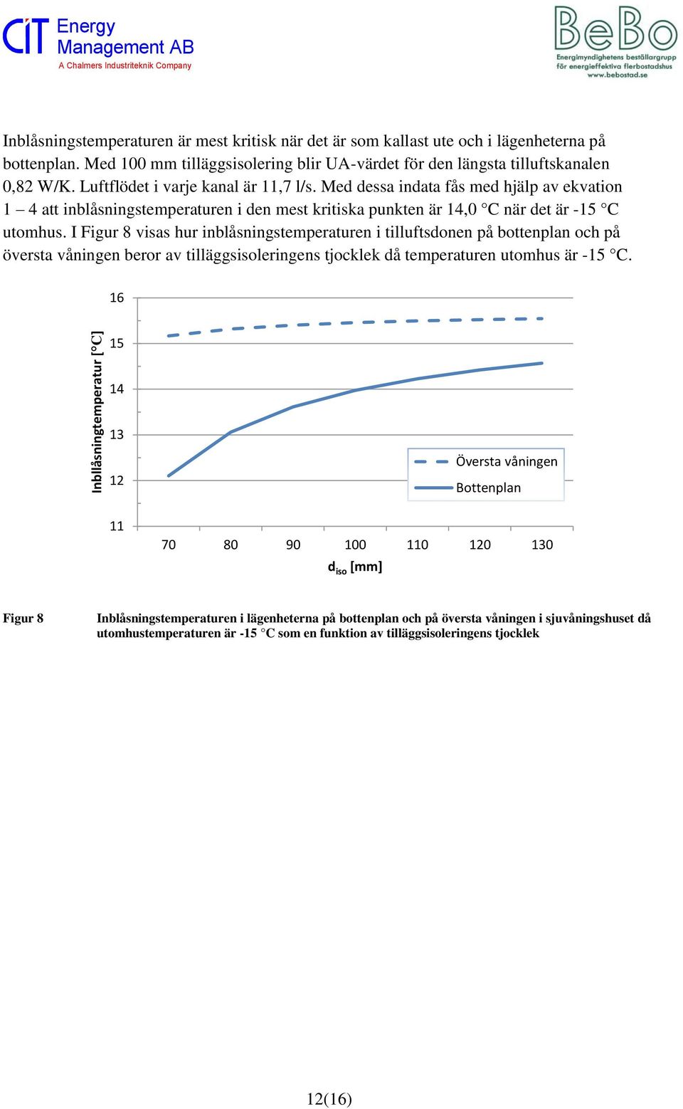 Med dessa indata fås med hjälp av ekvation 1 4 att inblåsningstemperaturen i den mest kritiska punkten är 14,0 C när det är -15 C utomhus.