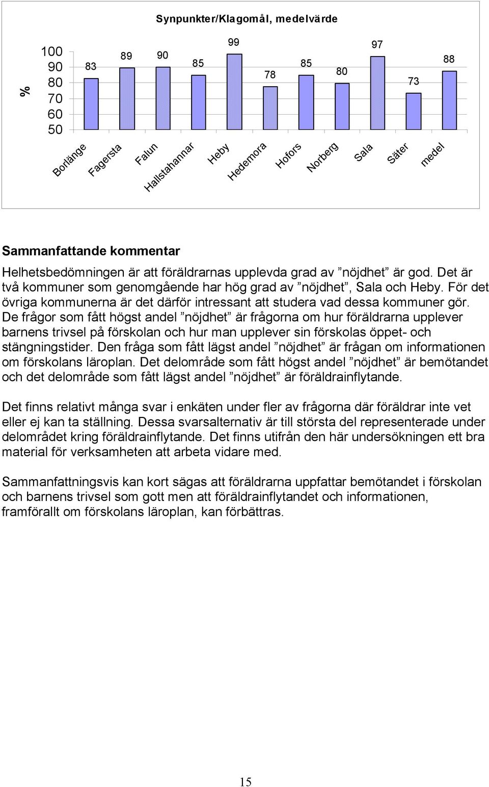 De frågor som fått högst andel nöjdhet är frågorna om hur föräldrarna upplever barnens trivsel på förskolan och hur man upplever sin förskolas öppet- och stängningstider.