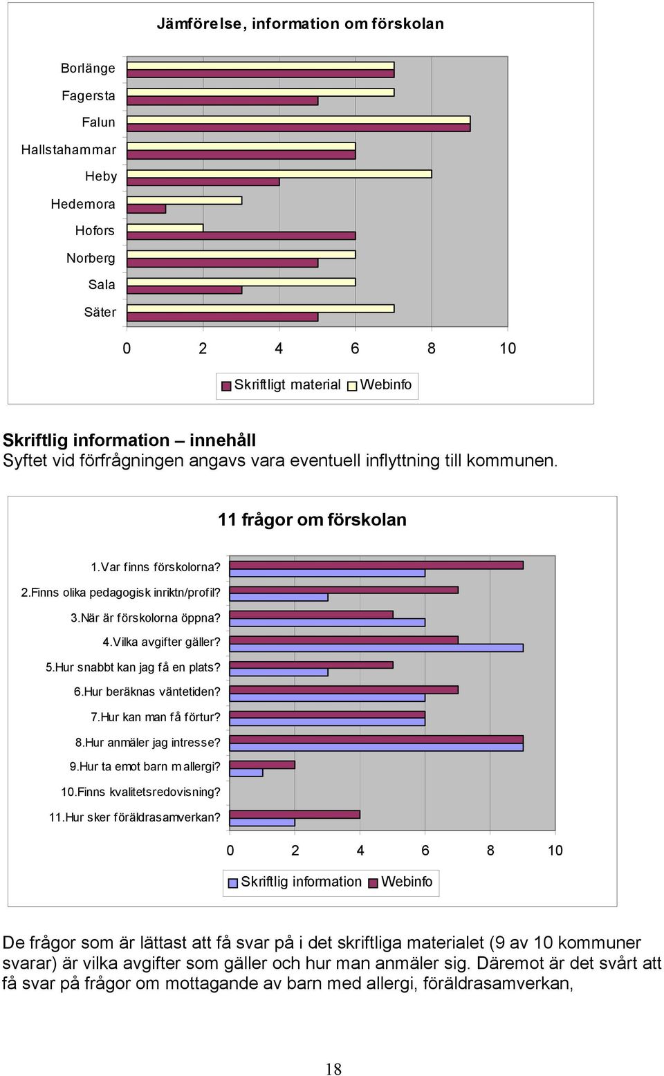 Hur beräknas väntetiden? 7.Hur kan man få förtur? 8.Hur anmäler jag intresse? 9.Hur ta emot barn m allergi? 10.Finns kvalitetsredovisning? 11.Hur sker föräldrasamverkan?