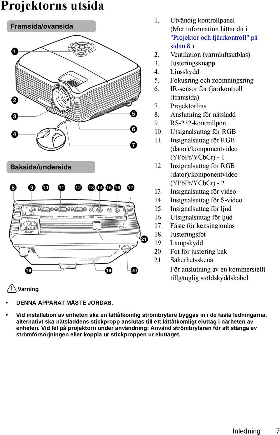 IR-sensor för fjärrkontroll (framsida) 7. Projektorlins 8. Anslutning för nätsladd 9. RS-232-kontrollport 10. Utsignalsuttag för RGB 11.