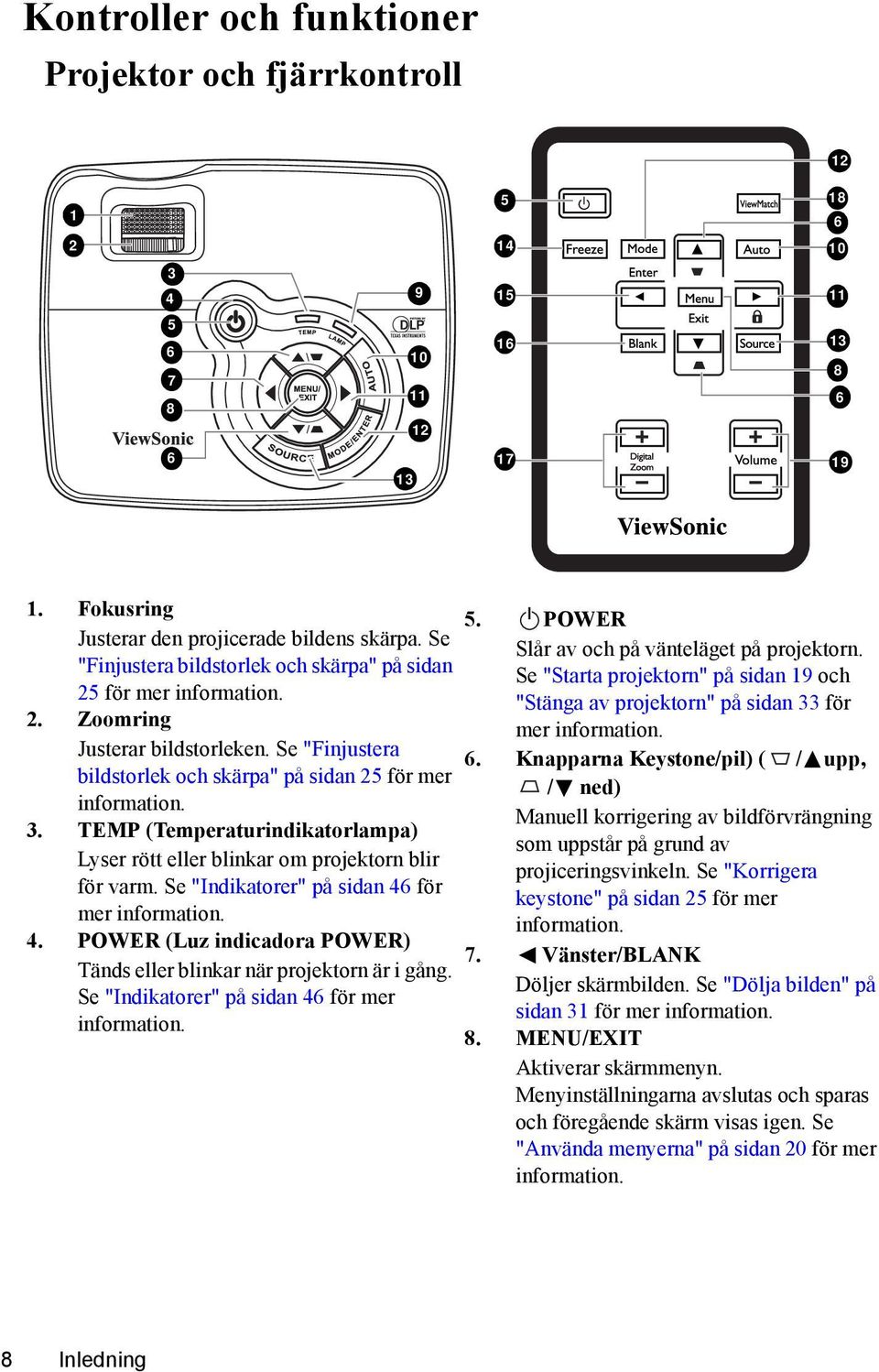 TEMP (Temperaturindikatorlampa) Lyser rött eller blinkar om projektorn blir för varm. Se "Indikatorer" på sidan 46 för mer information. 4. POWER (Luz indicadora POWER) Tänds eller blinkar när projektorn är i gång.