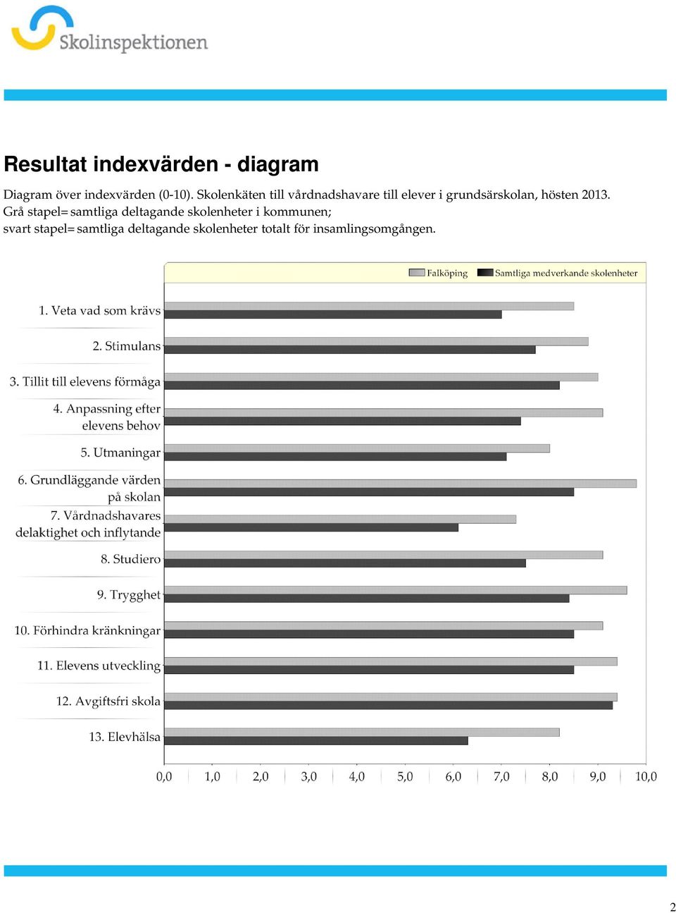 grundsärskolan, hösten 2013 Grå stapel= samtliga deltagande skolenheter i