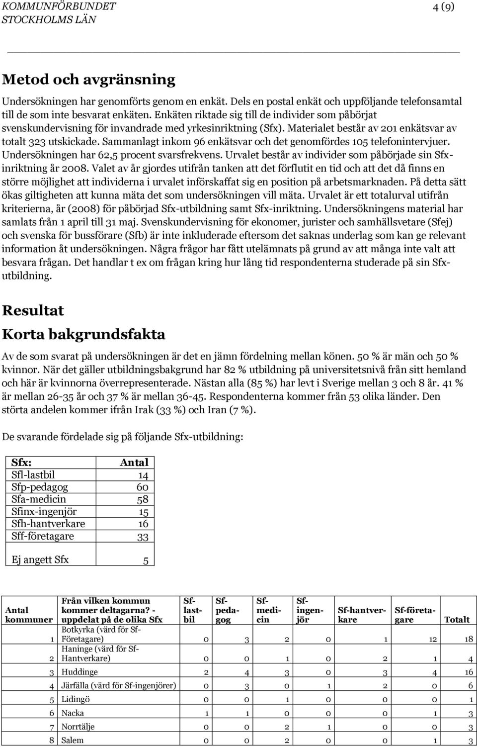 41 % är mellan 26-35 år och 37 % är mellan 36-45. Respondenterna kommer från 53 olika länder. Den störta andelen kommer ifrån Irak (33 %) och Iran (7 %).