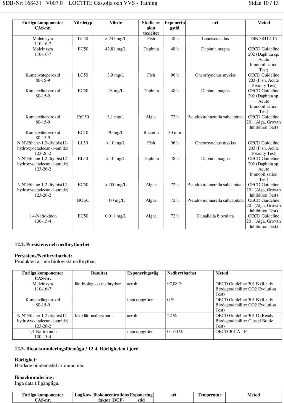 hydroxyoctadecan-1-amide) 1,4-Naftokinon 130-15-4 Värdetyp Värde Studie av akut toxicitet Exponerin gstid art Metod LC50 > 245 mg/l Fish 48 h Leuciscus idus DIN 38412-15 EC50 42,81 mg/l Daphnia 48 h
