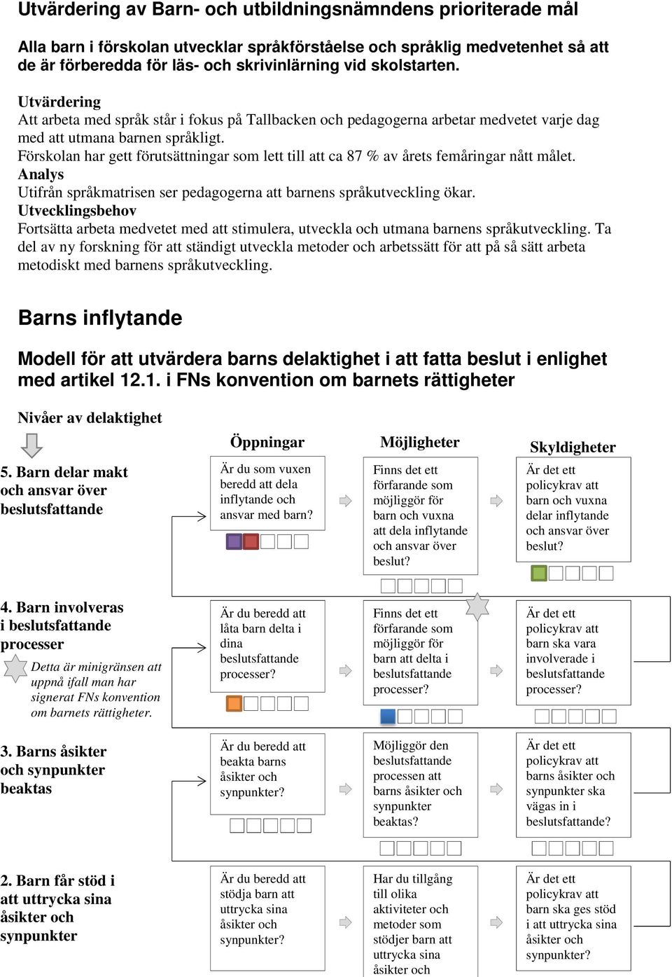 Förskolan har gett förutsättningar som lett till att ca 87 % av årets femåringar nått målet. Utifrån språkmatrisen ser pedagogerna att barnens språkutveckling ökar.