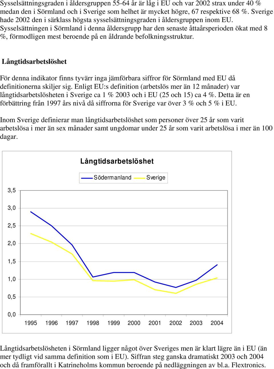 Sysselsättningen i Sörmland i denna åldersgrupp har den senaste åttaårsperioden ökat med 8 %, förmodligen mest beroende på en åldrande befolkningsstruktur.