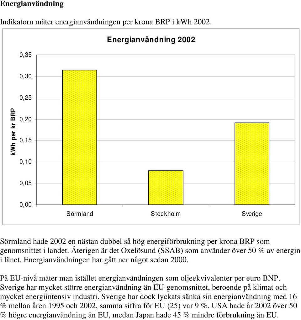 landet. Återigen är det Oxelösund (SSAB) som använder över 50 % av energin i länet. Energianvändningen har gått ner något sedan 2000.