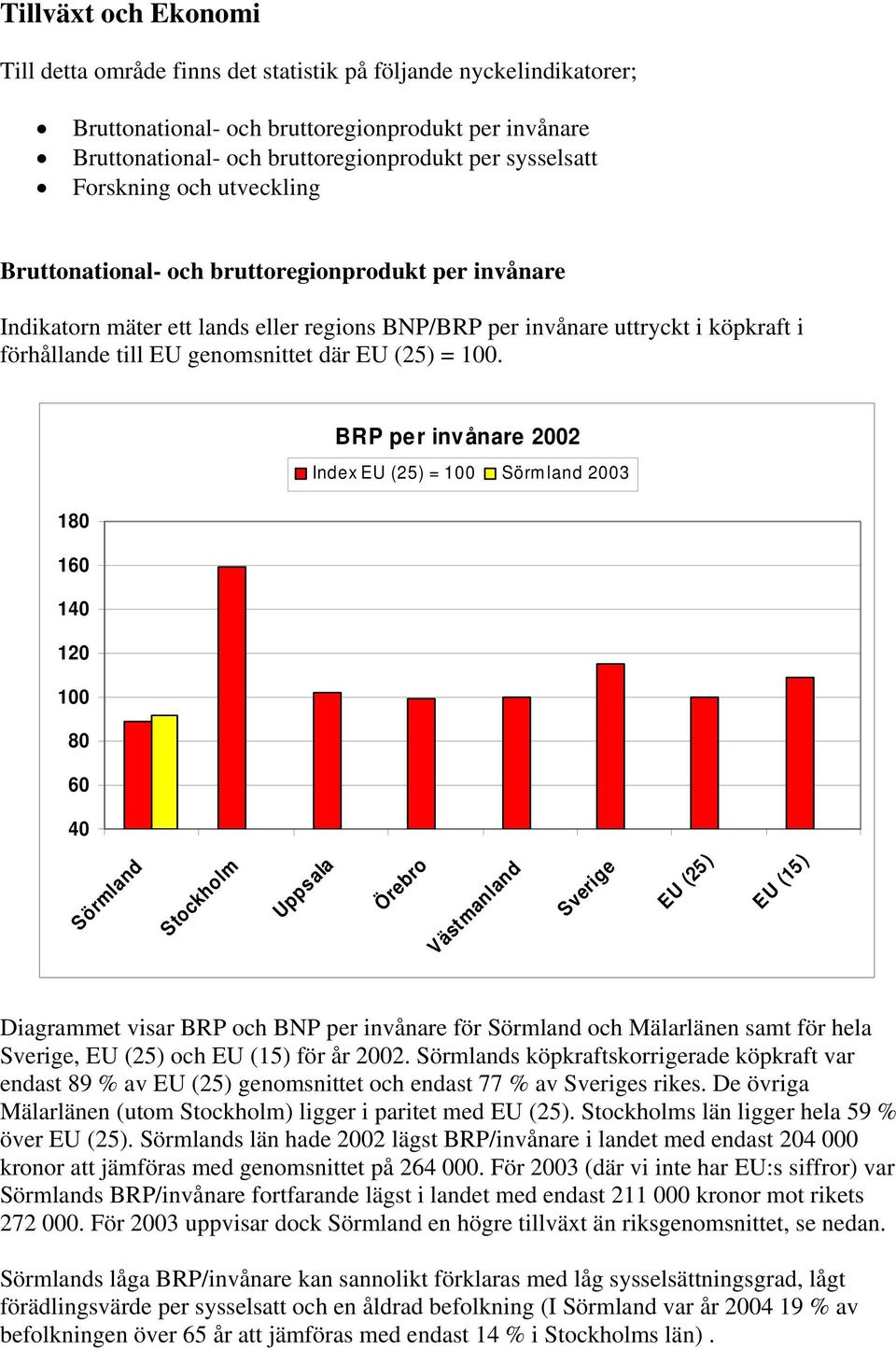 EU (25) = 100.