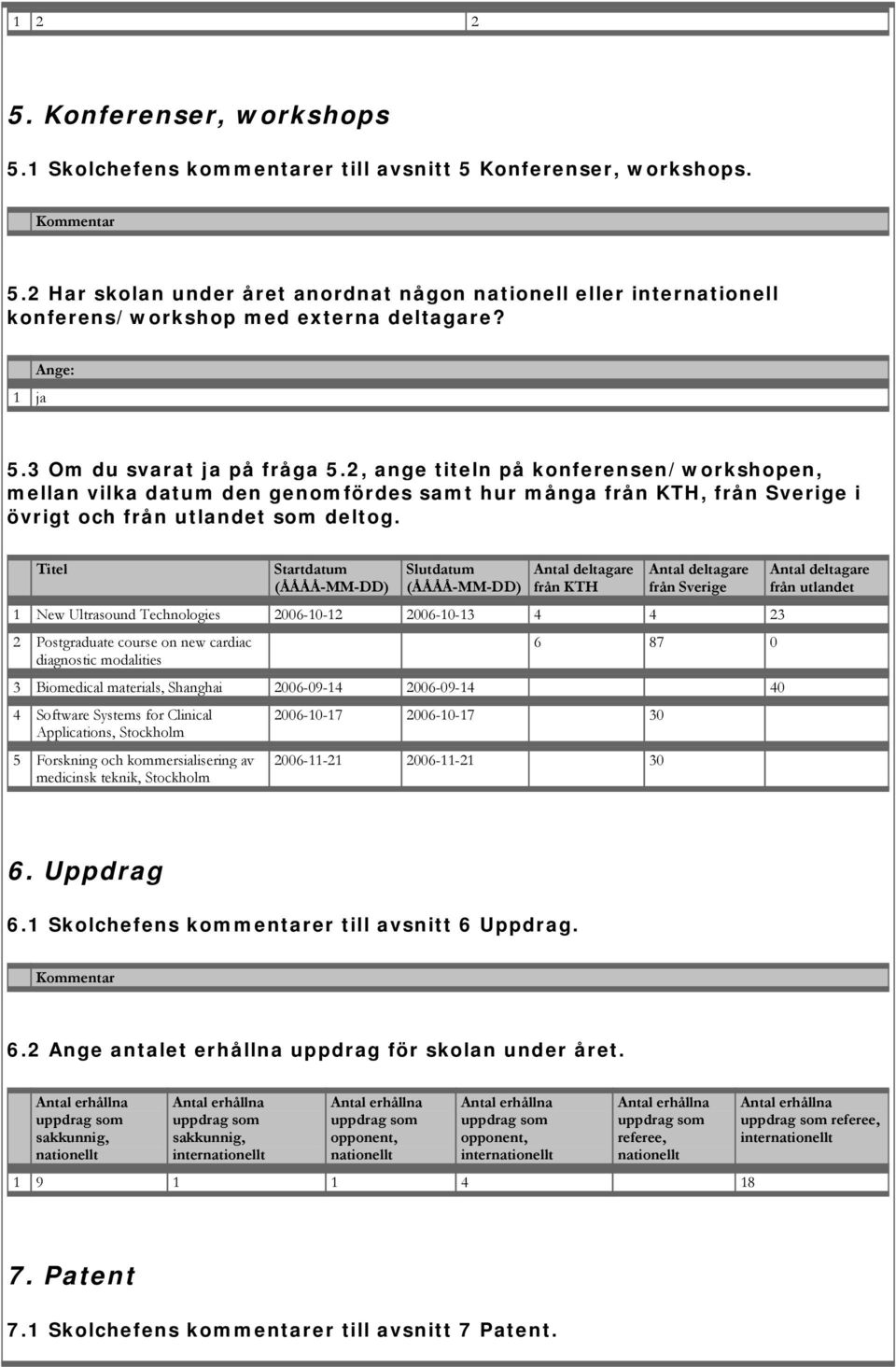 Titel Startdatum (ÅÅÅÅ-MM-DD) Slutdatum (ÅÅÅÅ-MM-DD) Antal deltagare från KTH Antal deltagare från Sverige 1 New Ultrasound Technologies 2006-10-12 2006-10-13 4 4 23 2 Postgraduate course on new