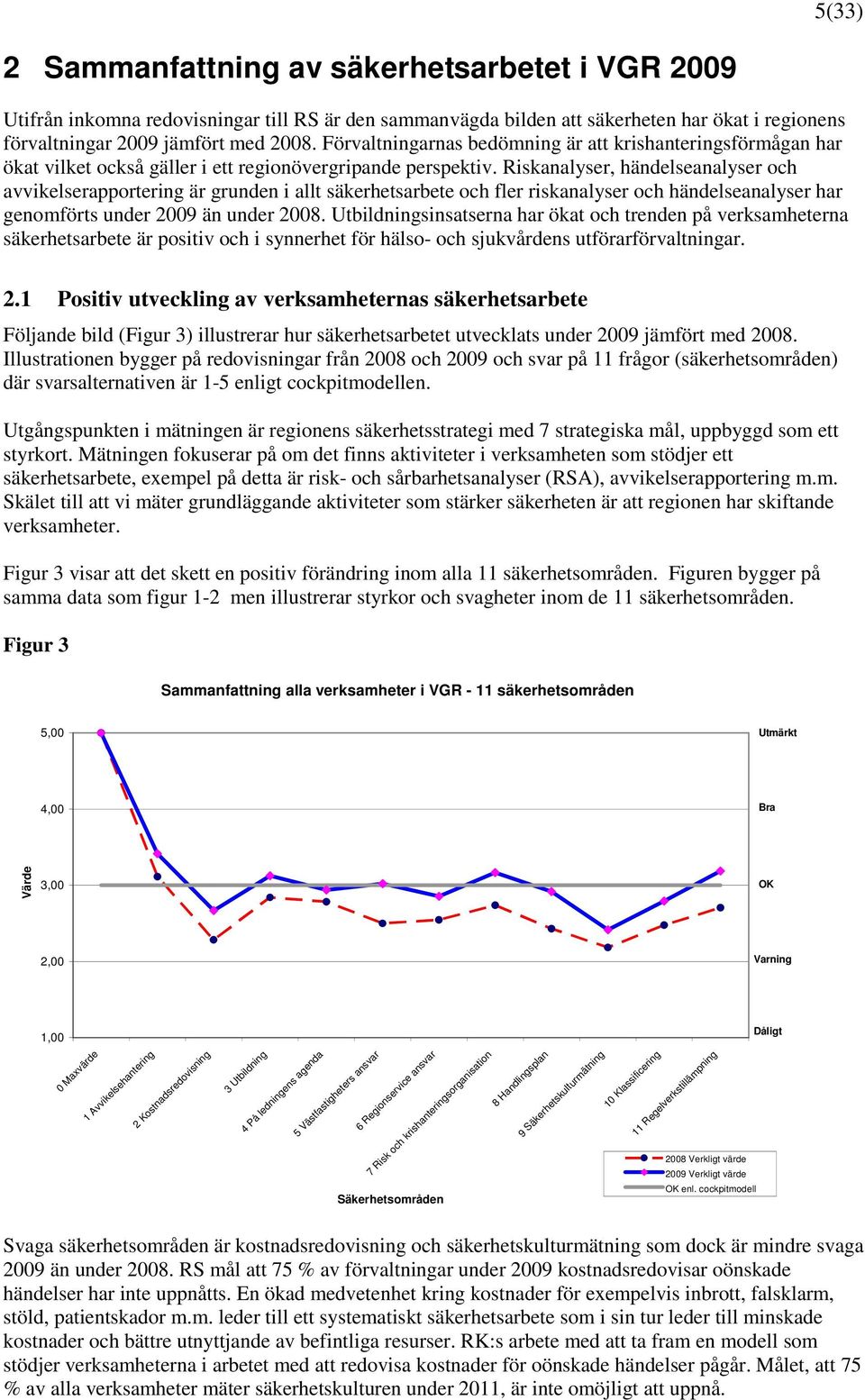 Riskanalyser, händelseanalyser och avvikelserapportering är grunden i allt säkerhetsarbete och fler riskanalyser och händelseanalyser har genomförts under 2009 än under 2008.