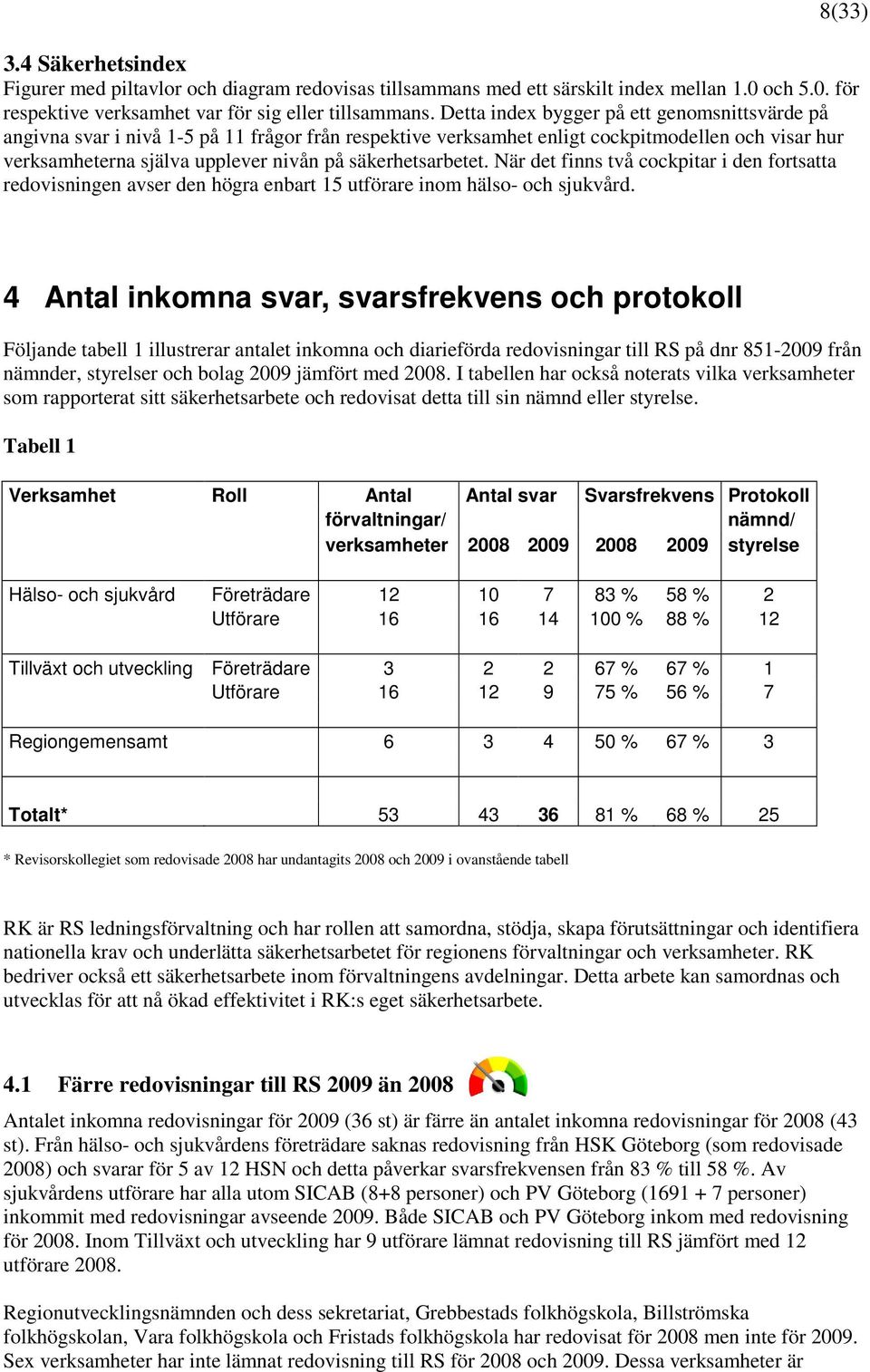 säkerhetsarbetet. När det finns två cockpitar i den fortsatta redovisningen avser den högra enbart 15 utförare inom hälso- och sjukvård.