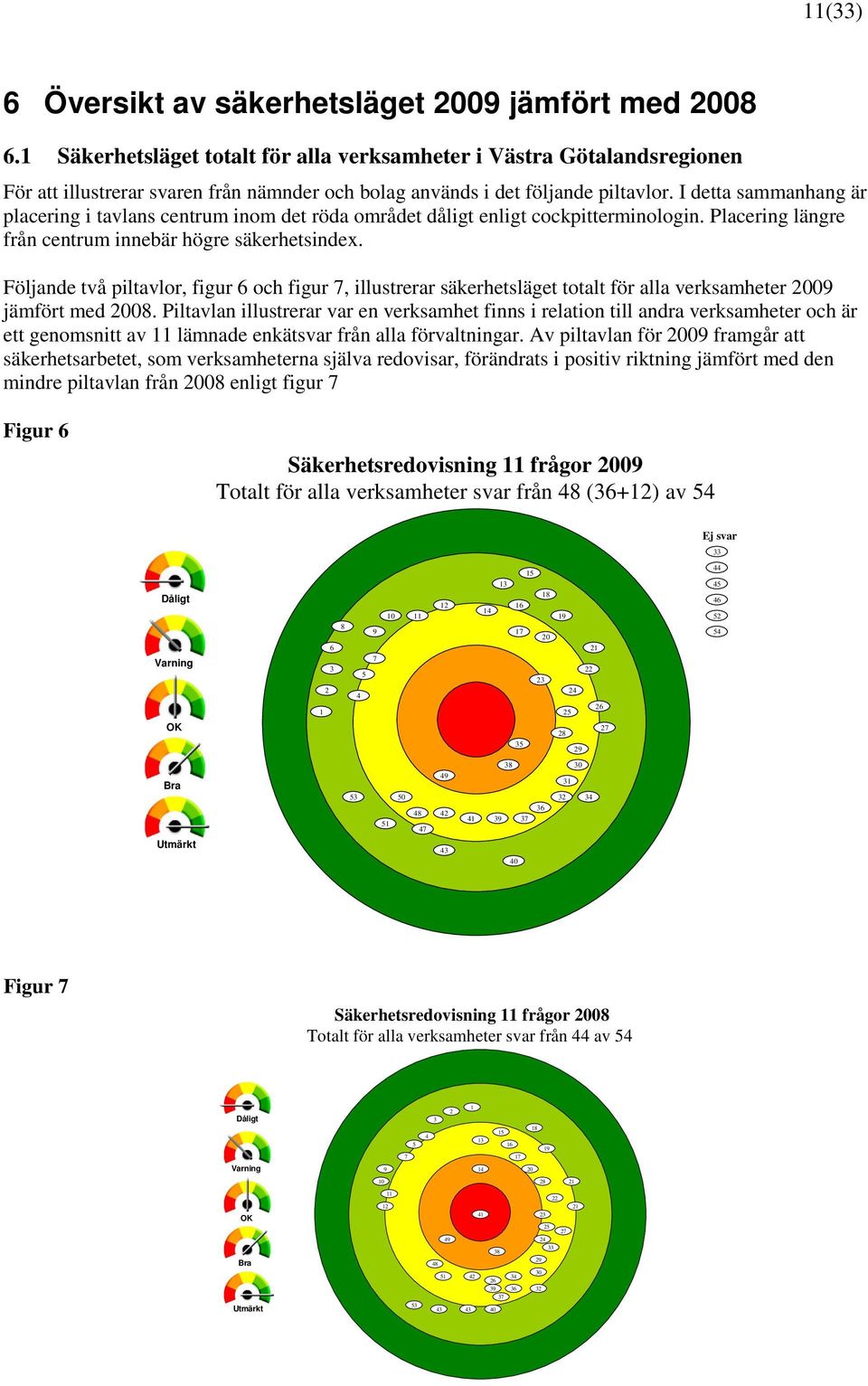 I detta sammanhang är placering i tavlans centrum inom det röda området dåligt enligt cockpitterminologin. Placering längre från centrum innebär högre säkerhetsindex.