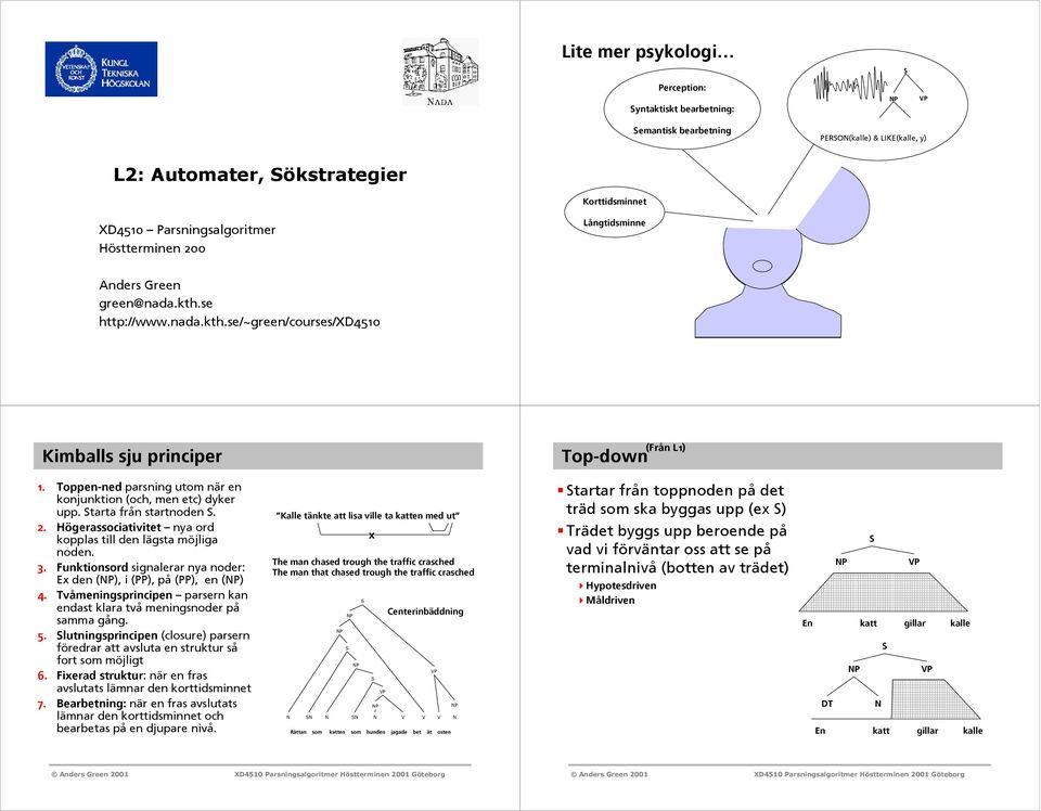 tarta från startnoden. 2. Högerassociativitet nya ord kopplas till den lägsta möjliga noden. 3. Funktionsord signalerar nya noder: Ex den (), i (PP), på (PP), en () 4.