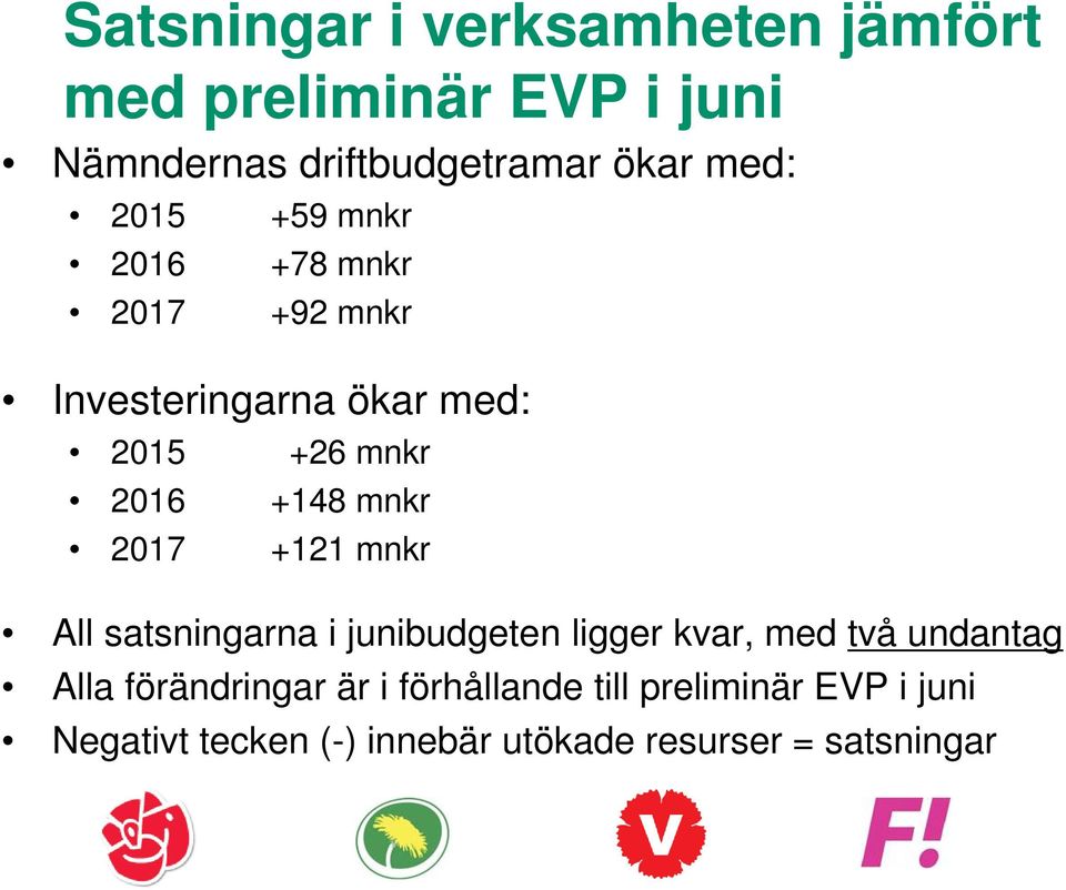 2017 +121 mnkr All satsningarna i junibudgeten ligger kvar, med två undantag Alla förändringar är