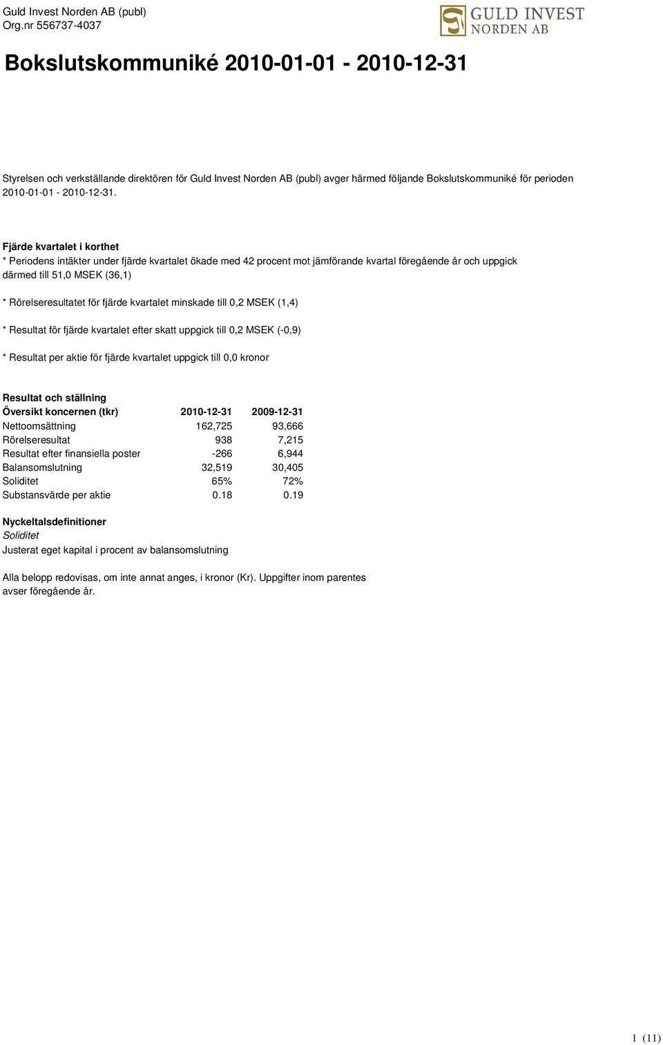 fjärde kvartalet minskade till 0,2 MSEK (1,4) * Resultat för fjärde kvartalet efter skatt uppgick till 0,2 MSEK (-0,9) * Resultat per aktie för fjärde kvartalet uppgick till 0,0 kronor Resultat och
