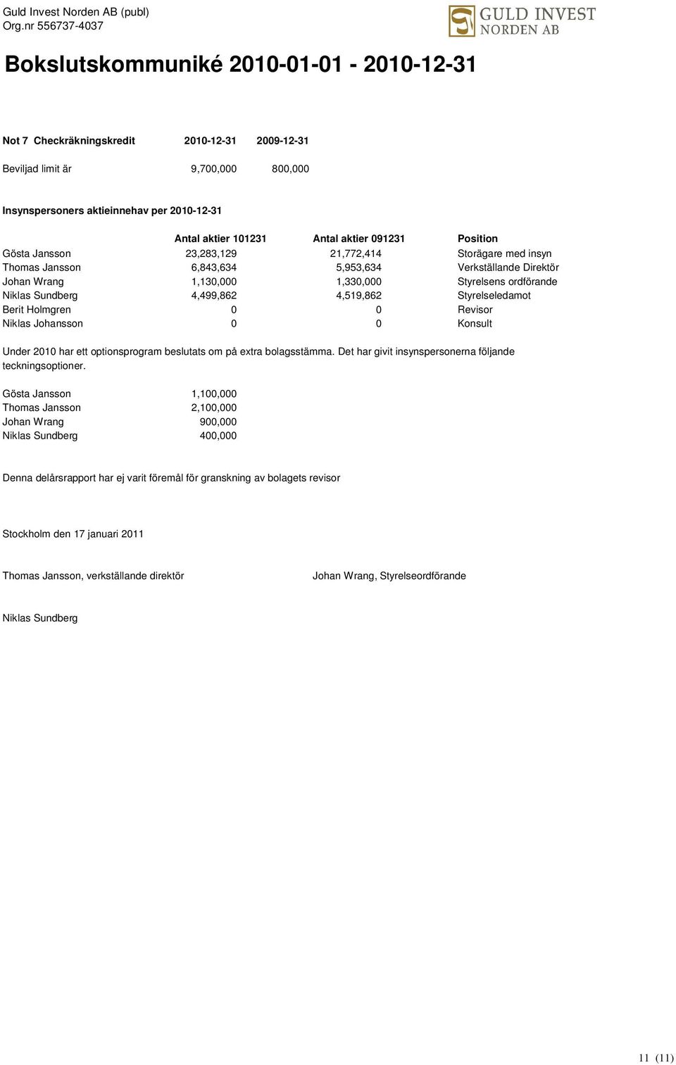 Styrelseledamot Berit Holmgren 0 0 Revisor Niklas Johansson 0 0 Konsult Under 2010 har ett optionsprogram beslutats om på extra bolagsstämma. Det har givit insynspersonerna följande teckningsoptioner.