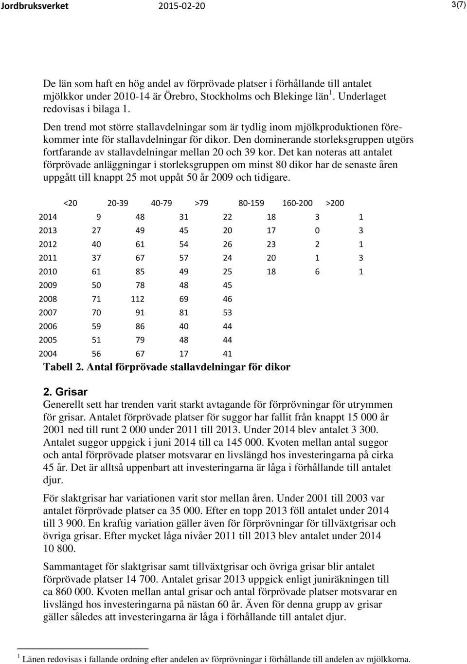 Den dominerande storleksgruppen utgörs fortfarande av stallavdelningar mellan 2 och 39 kor.