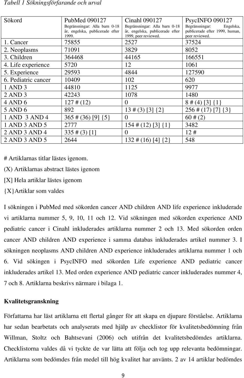 Neoplasms 71091 3829 8052 3. Children 364468 44165 166551 4. Life experience 5720 12 1061 5. Experience 29593 4844 127590 6.