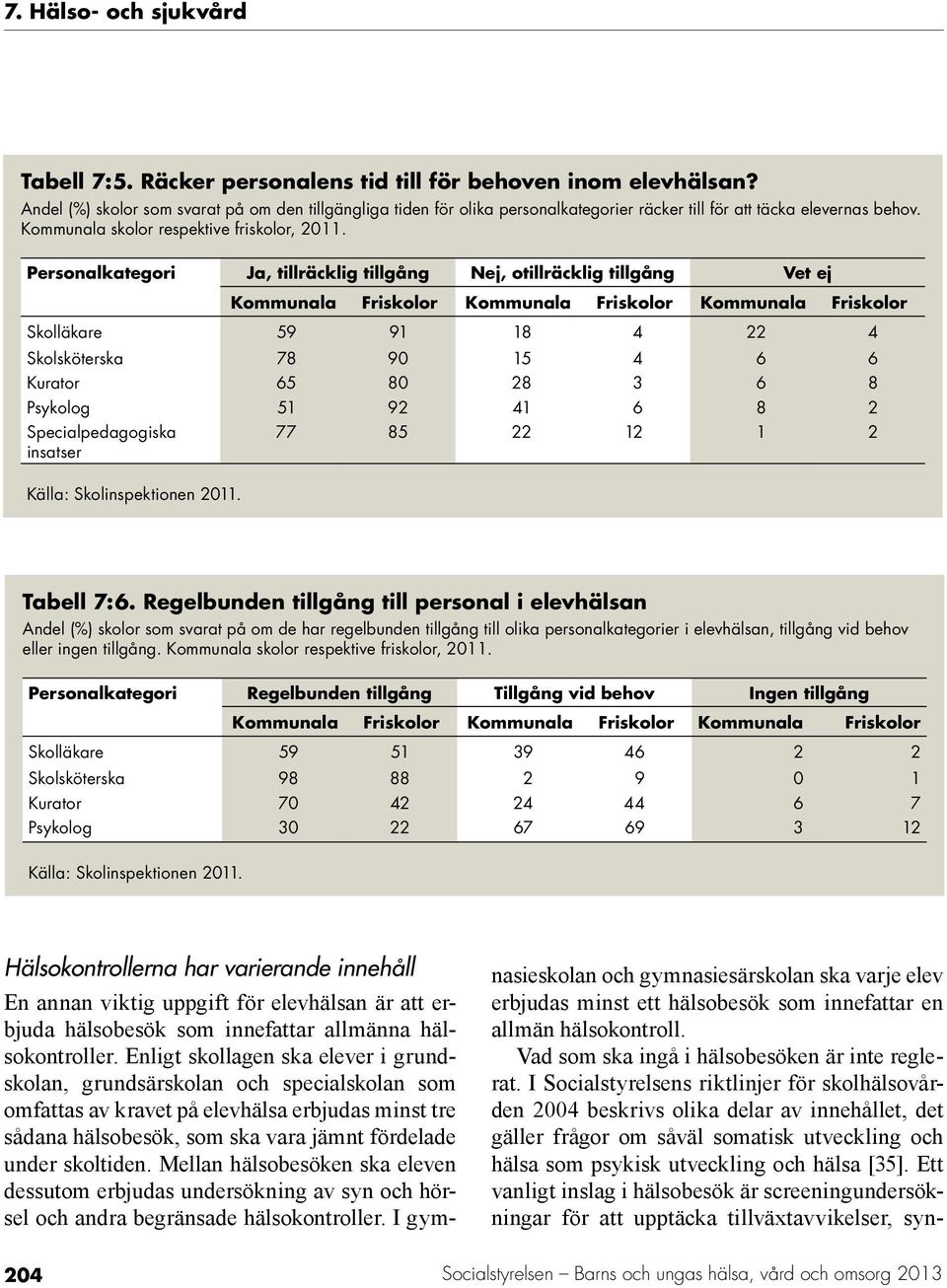 Räcker personalens 77 tid 85 till för behoven 22 inom 12 elevhälsan?