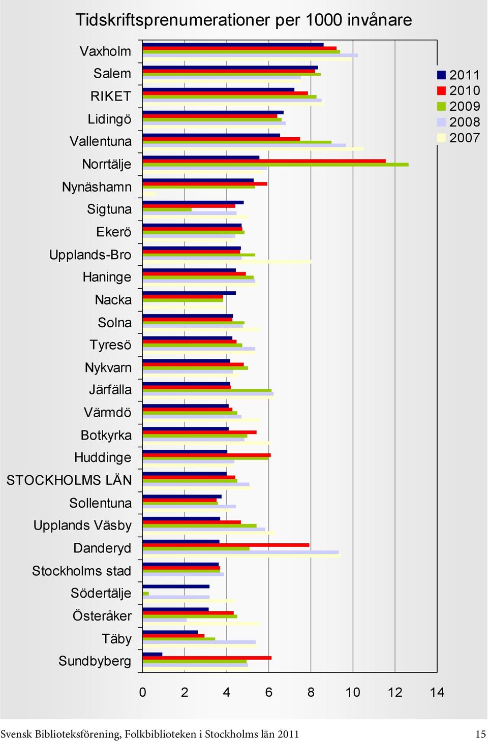 14 Svensk Biblioteksförening,