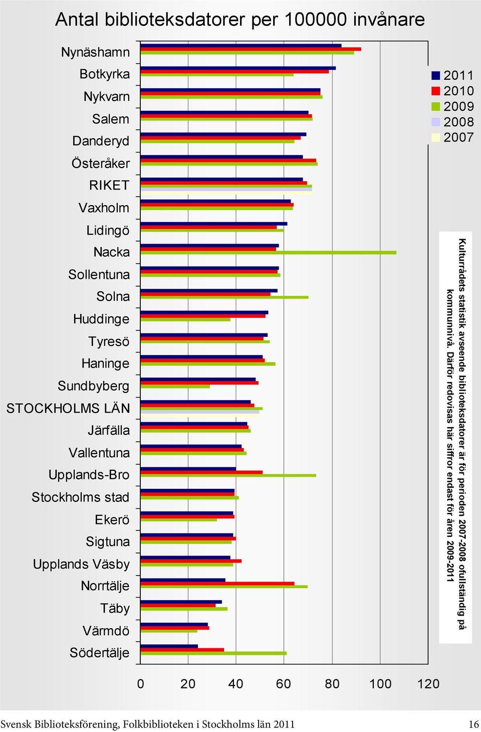 kommunnivå.